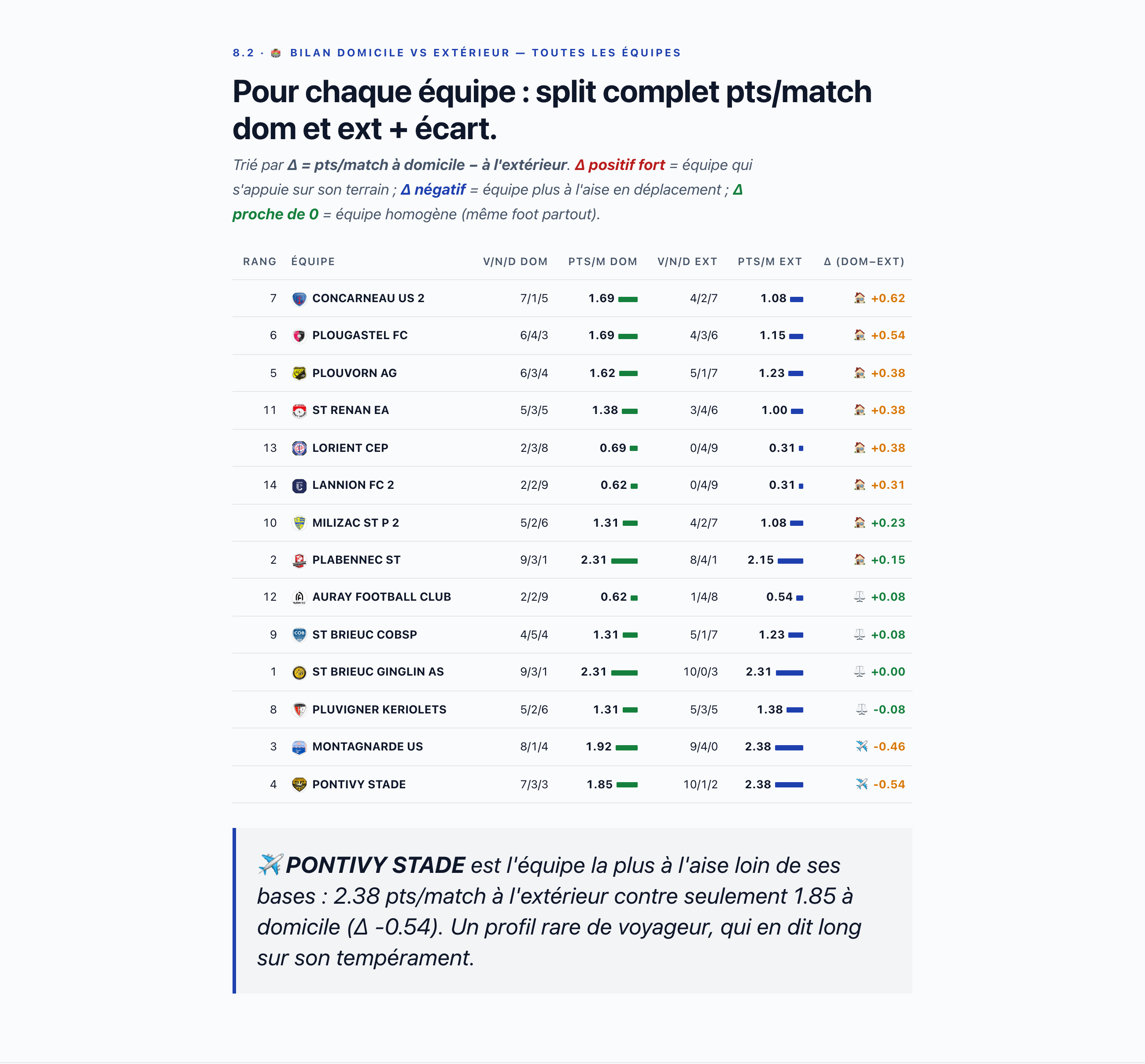 Domicile vs extérieur