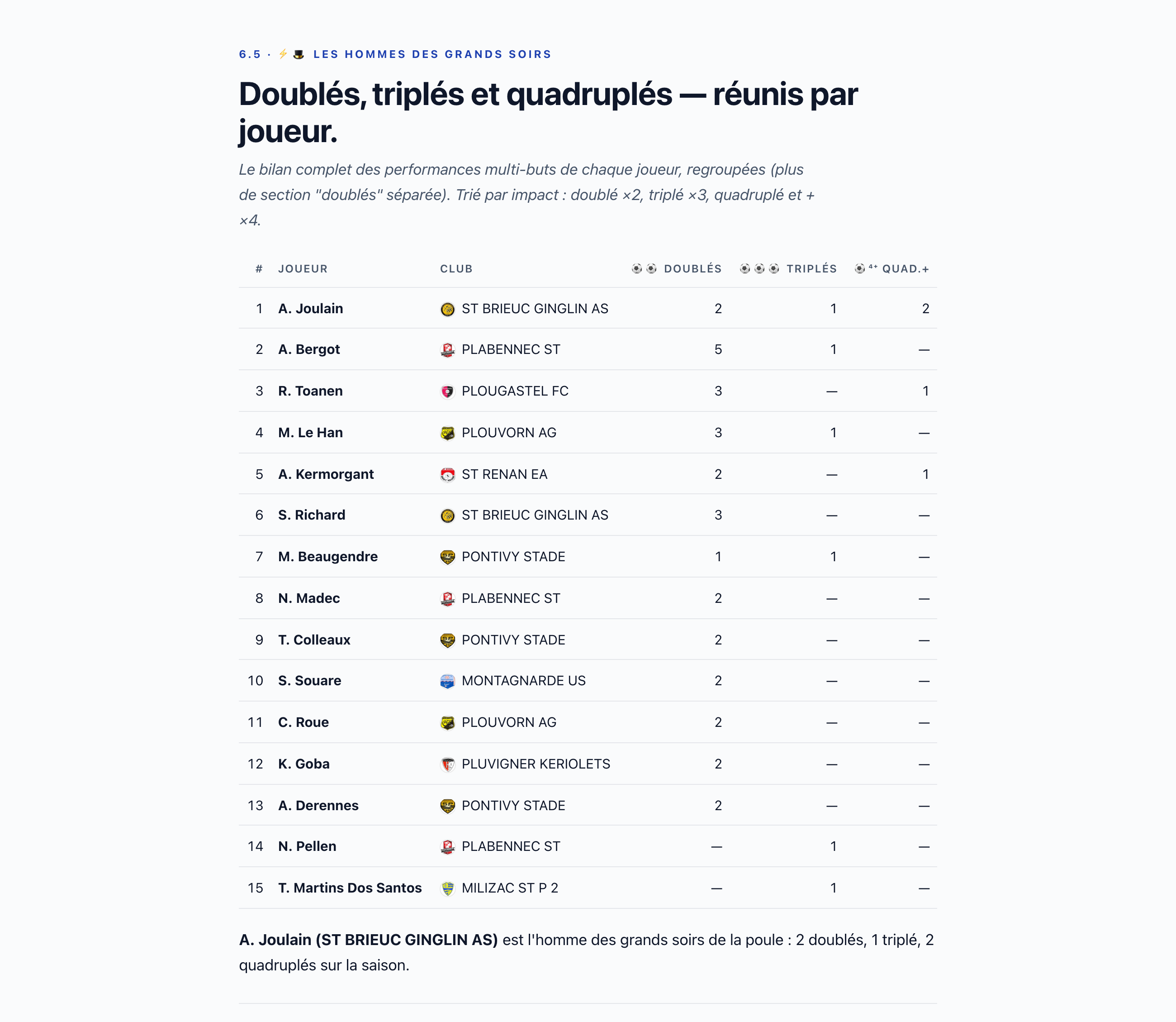 Les hommes des grands soirs